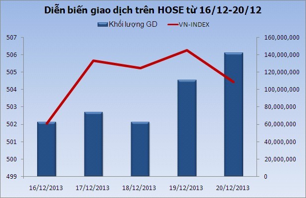 Chứng khoán tuần mới: Bình lặng sau "bão" ETFs